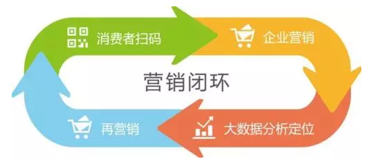 傳統(tǒng)防偽公司要被淘汰？微信“一物一碼”，移動端下一個億萬級市場