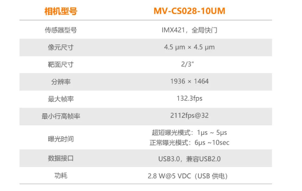 ?？礛V-CS028-10UM二代面陣相機.png