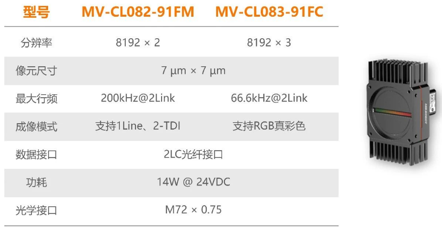 ?？禉C(jī)器人全新高速線陣相機(jī).png