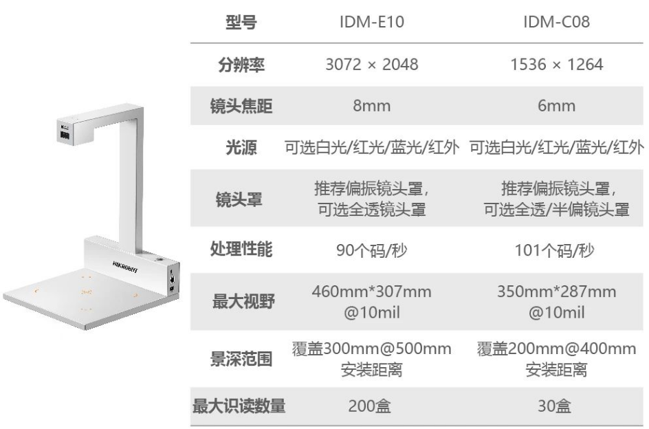 ?？礗DM-C08/E10藥品碼識別一體機.png
