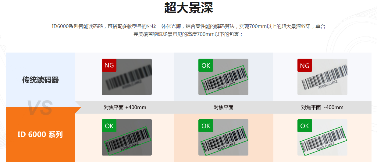 ?？礗D6000系列高分辨率讀碼器固定式掃描器.png